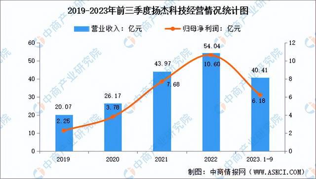 AG九游会2024年中国半导体分立器件行业市场远景猜测研讨陈述（简版）(图12)