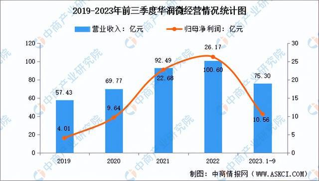 AG九游会2024年中国半导体分立器件行业市场远景猜测研讨陈述（简版）(图8)