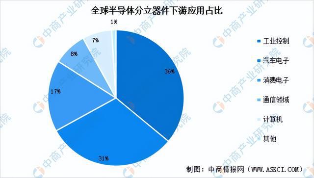 AG九游会2024年中国半导体分立器件行业市场远景猜测研讨陈述（简版）(图6)