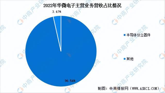 AG九游会2024年中国半导体分立器件行业市场远景猜测研讨陈述（简版）(图15)