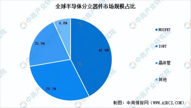 AG九游会2024年中国半导体分立器件行业市场远景猜测研讨陈述（简版）(图5)