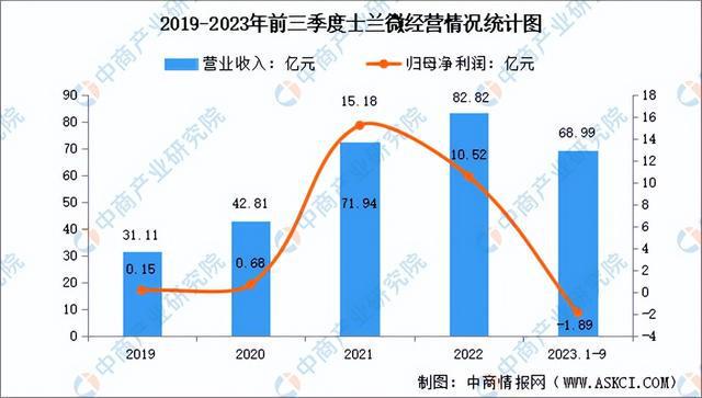 AG九游会2024年中国半导体分立器件行业市场远景猜测研讨陈述（简版）(图10)