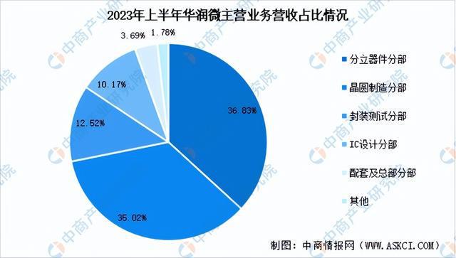 AG九游会2024年中国半导体分立器件行业市场远景猜测研讨陈述（简版）(图9)