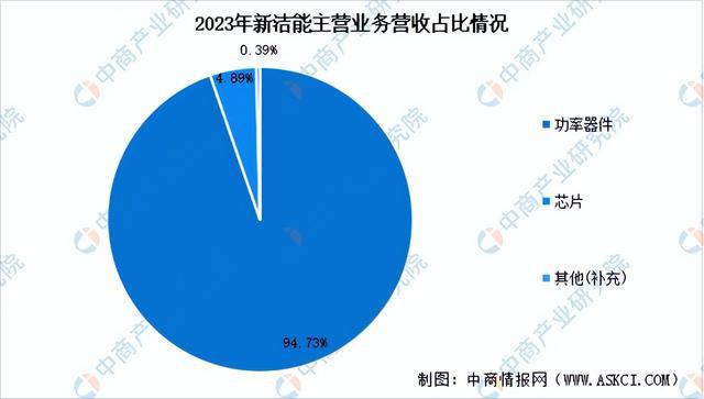 AG九游会2024年中国半导体分立器件行业市场远景猜测研讨陈述（简版）(图17)